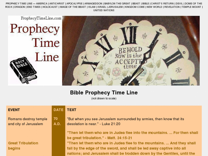 www.prophecytimeline.com