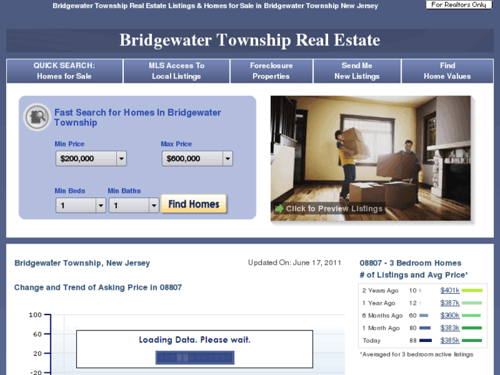 www.bridgewater-township-realestate.com