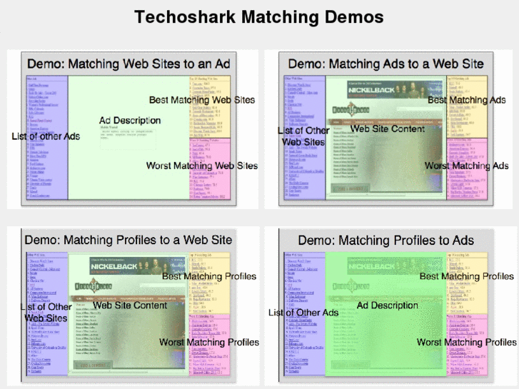 www.techosharking.org