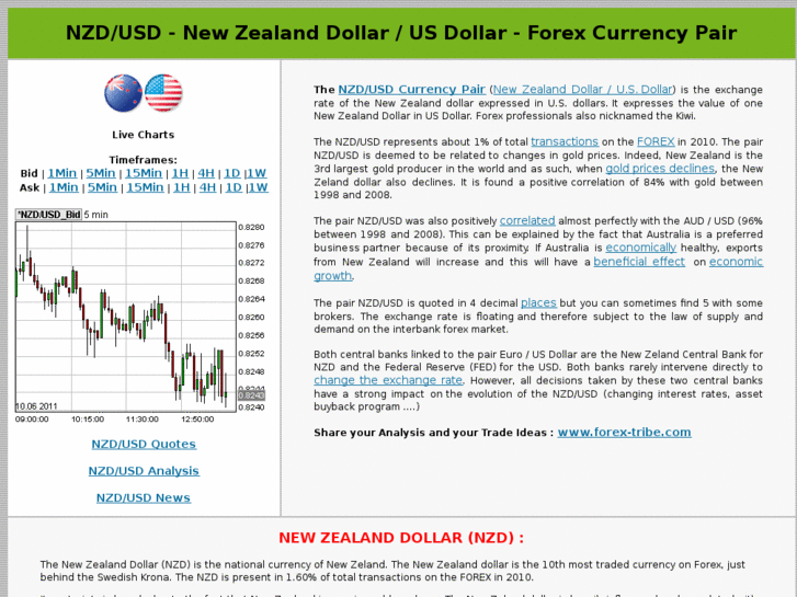 www.forex-nzd-usd.com