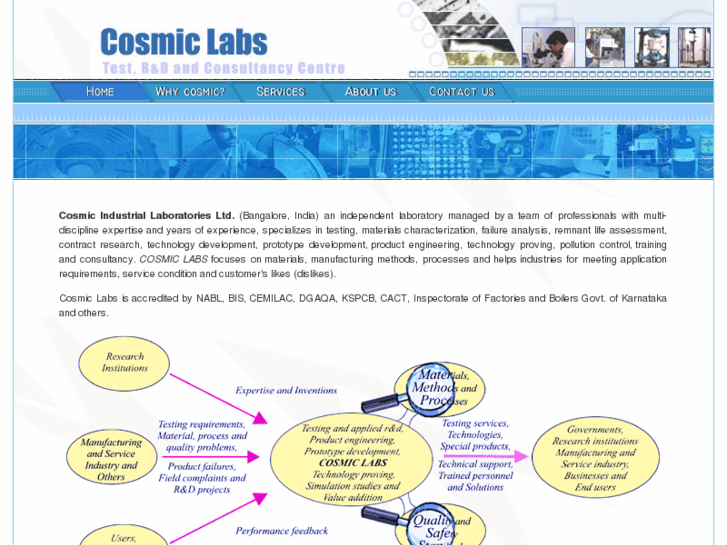 www.cosmiclabs.com