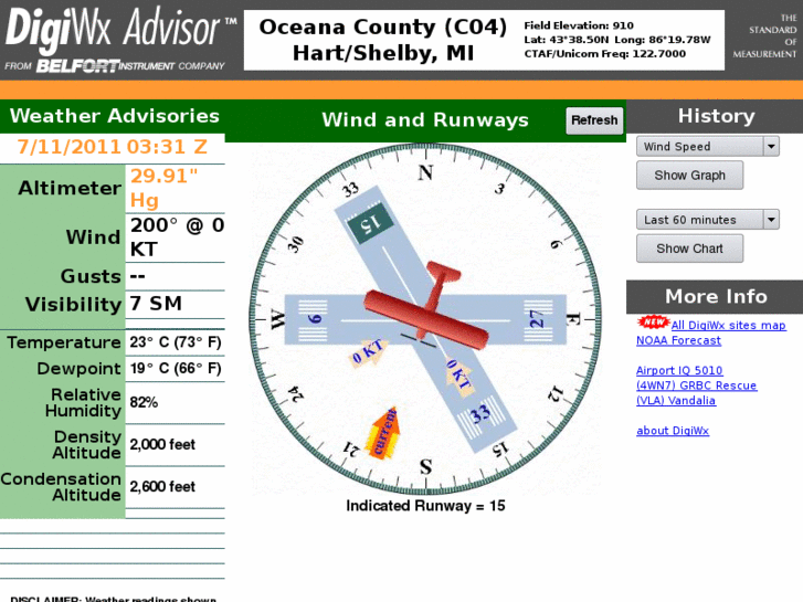 www.digiwx-oceana.com