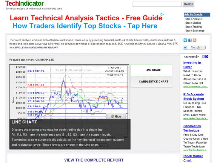 www.techindicator.com