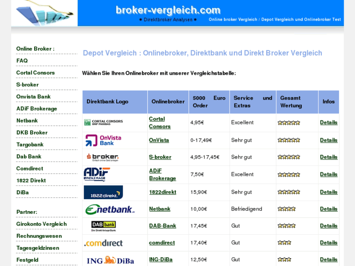 www.broker-vergleich.com