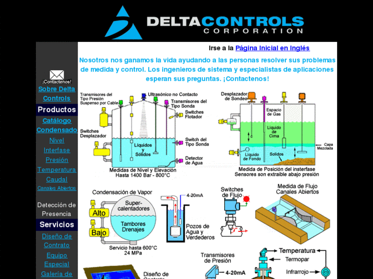 www.controlesdenivel.com