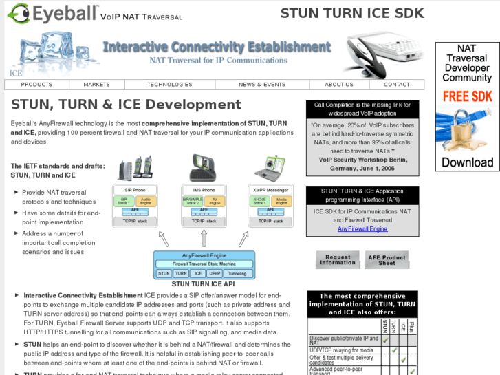 www.icesdk.com