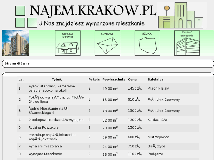 www.najem.krakow.pl