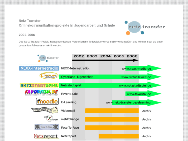 www.netz-transfer.de