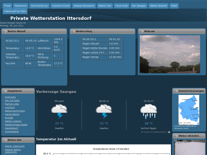 www.wetterstation-ittersdorf.de