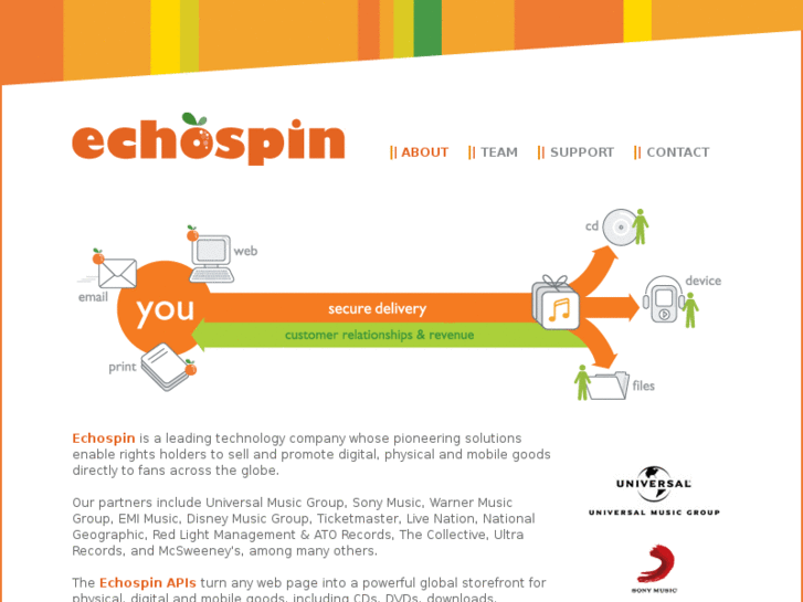 www.echospin.com