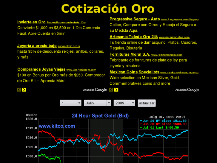 www.cotizacionoro.com