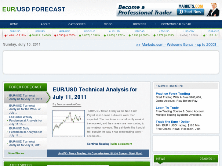 www.eurusdforecast.com