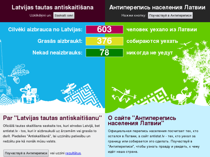 www.antistat.lv