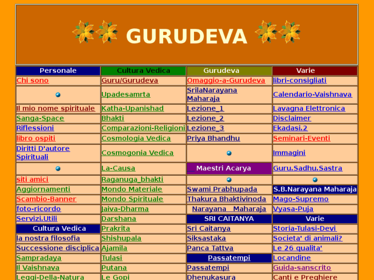 www.gurudeva.it