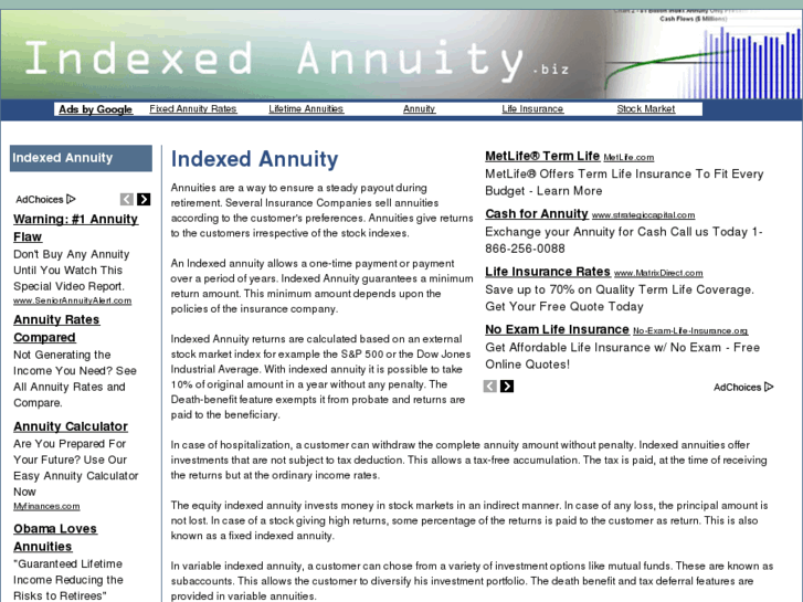 www.indexedannuity.biz