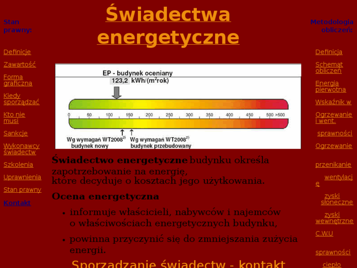 www.swiadectwo-energetyczne.pl