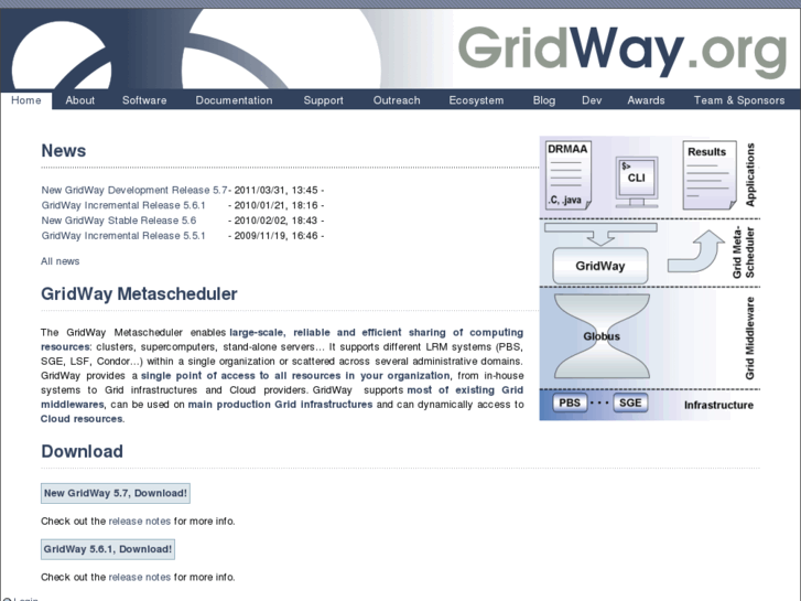 www.gridway.org