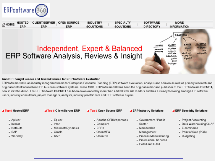 www.erpsoftware360.com