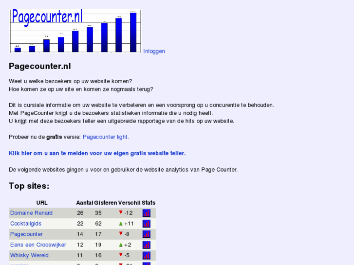 www.pagecounter.nl