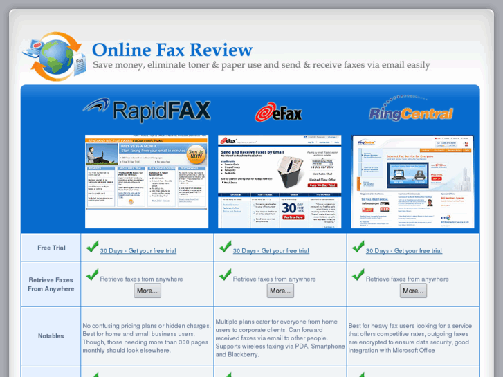 www.bestonlinefaxing.com