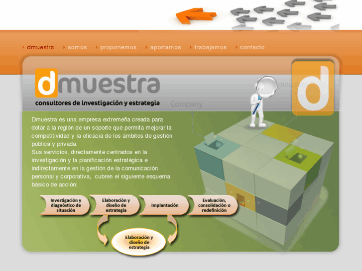 www.dmuestra.net