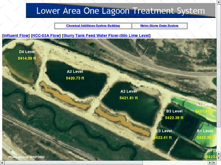 www.lao-lagoons.com