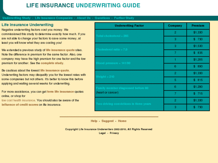 www.life-insurance-underwriting.org