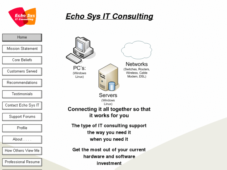 www.echosysit.com