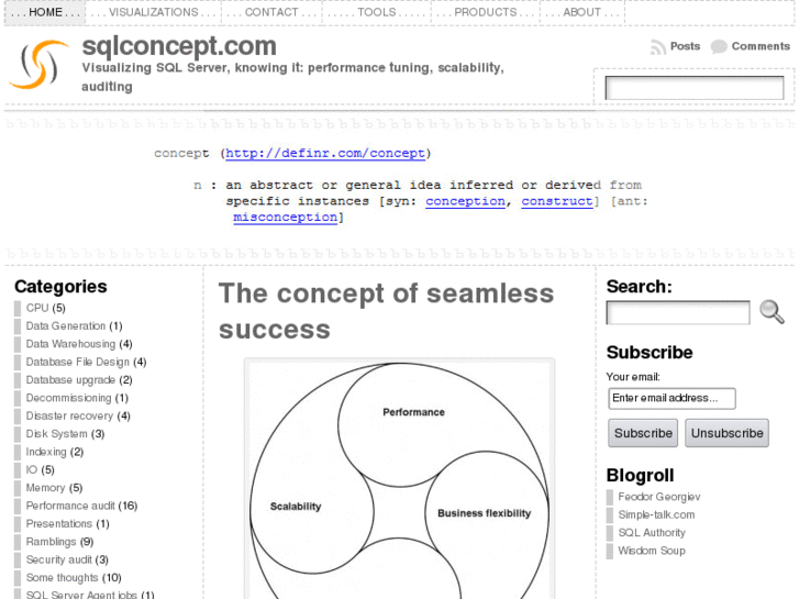 www.sqlconcept.com