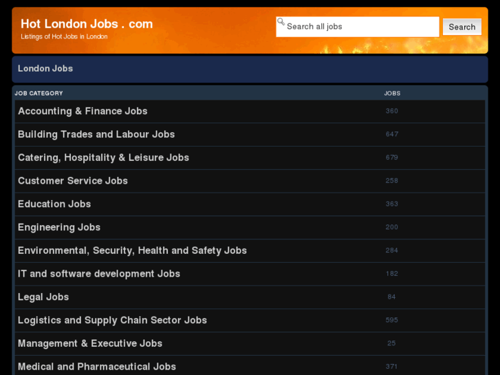 www.hotlondonjobs.com