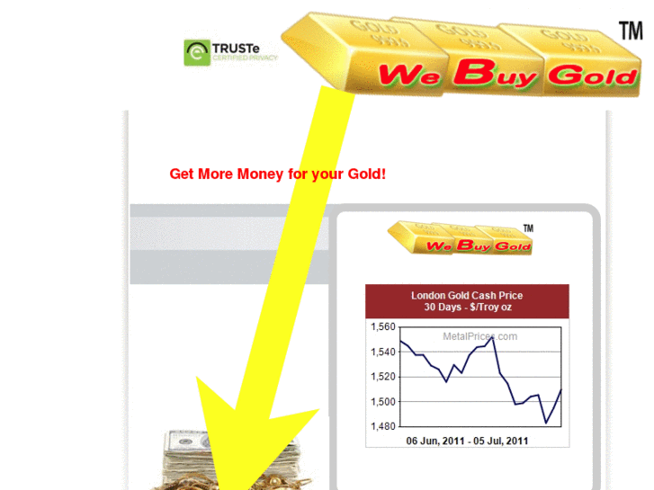 www.we-buy-gold.org