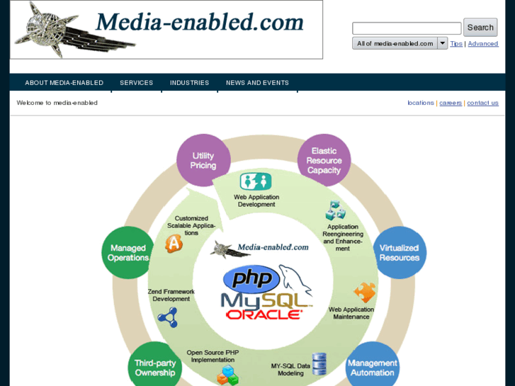 www.media-enabled.com