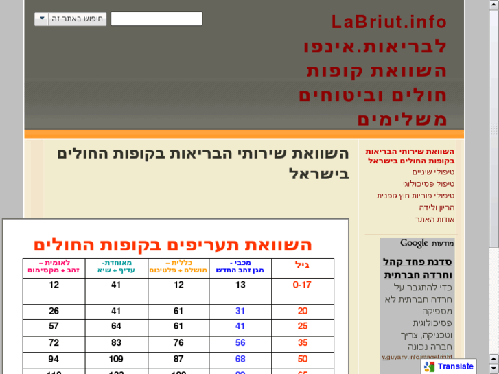 www.labriut.net