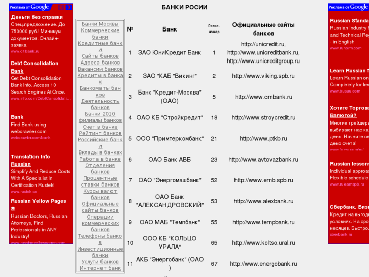 www.russian-banks.info
