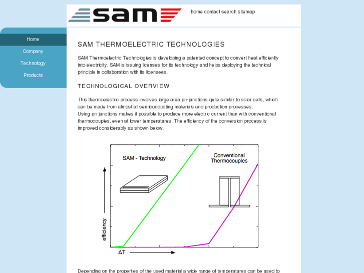 www.sam-tetec.com