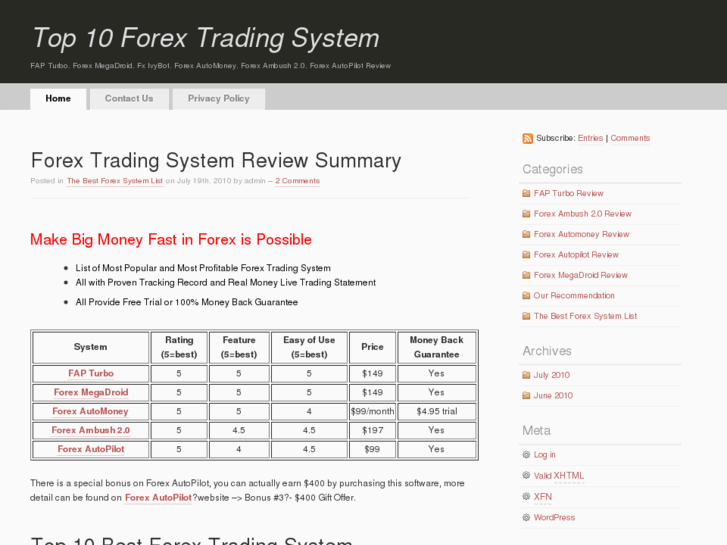 www.top10forexsystem.com