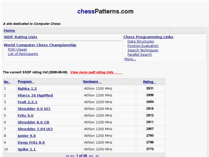 www.chesspatterns.com