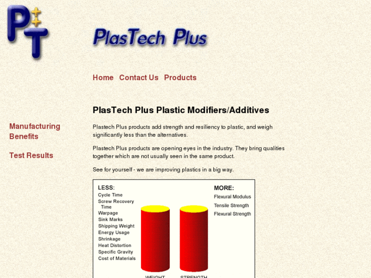 www.plastechplus.com