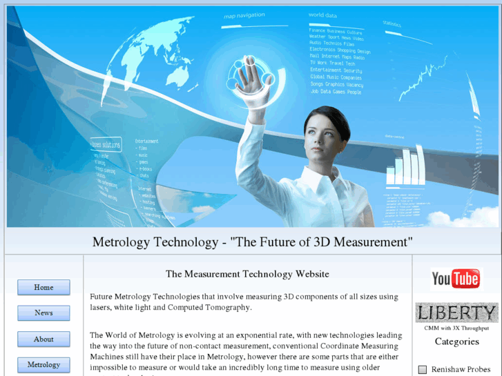 www.ctmeasurement.net