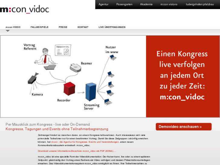 www.mcon-vidoc.de