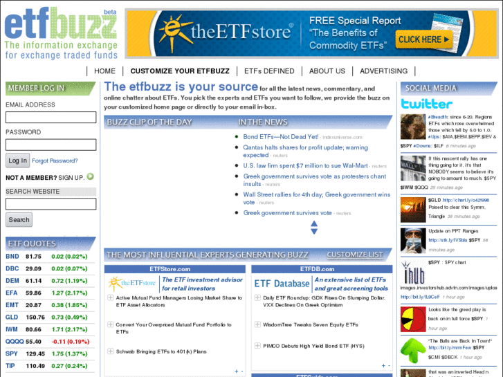 www.etfbuzz.com