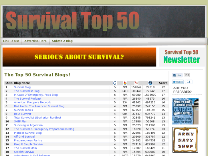 www.survivaltop50.com