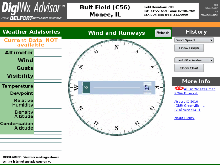 www.digiwx-c56.com