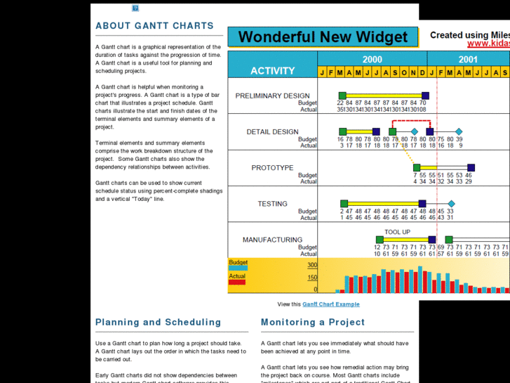 www.ganttcharts.com