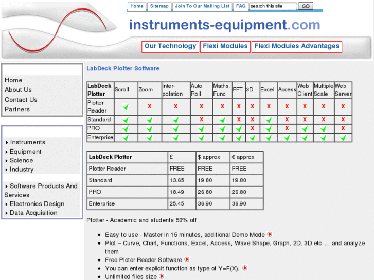 www.instruments-equipment.com