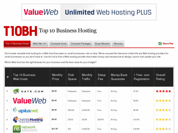 www.top10businesshosting.com