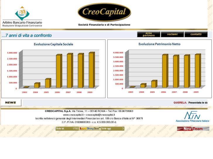 www.creocapital.net