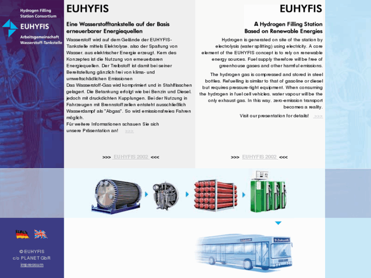 www.euhyfis.com