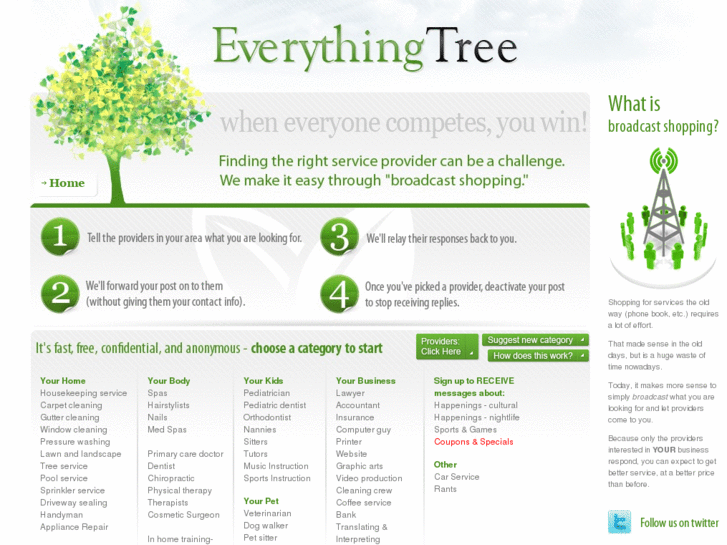 www.everythingtree.com