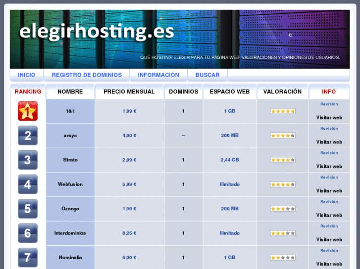 www.elegirhosting.es